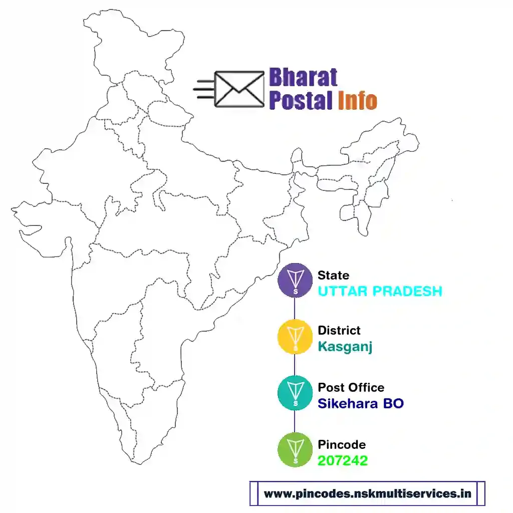 uttar pradesh-kasganj-sikehara bo-207242